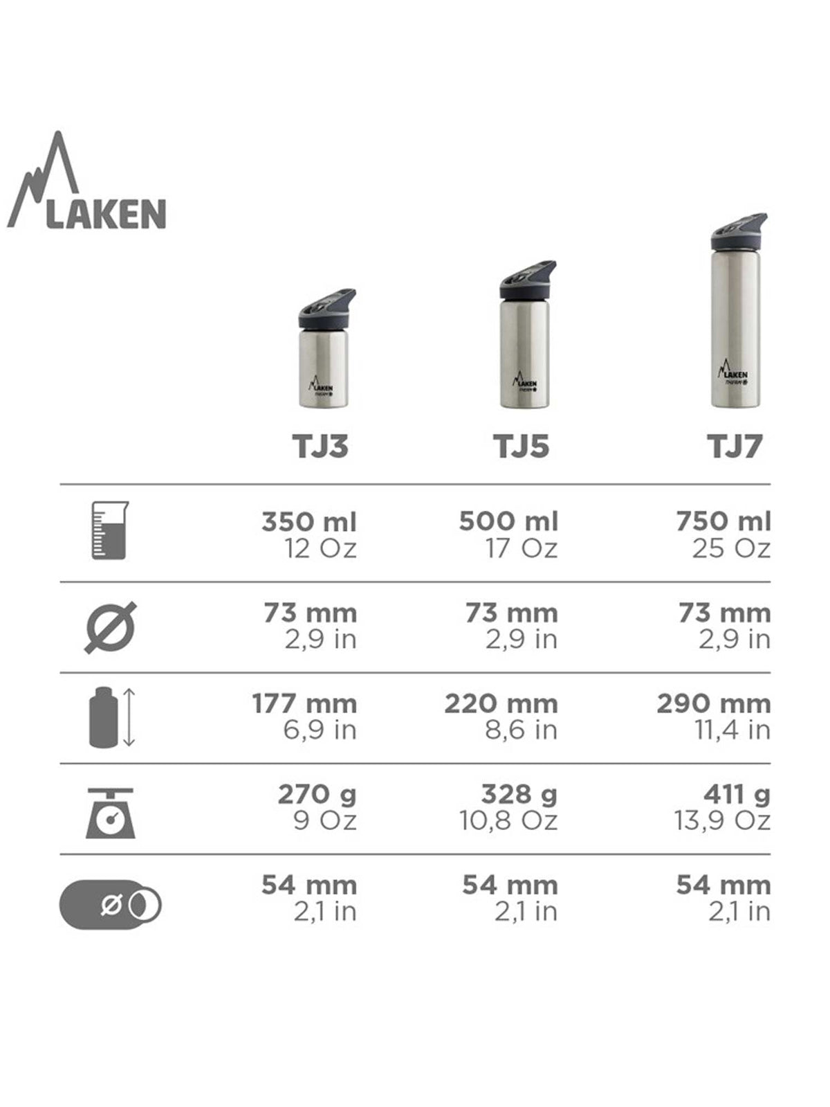 LAKEN Термо бутилка Jannu 0.75L